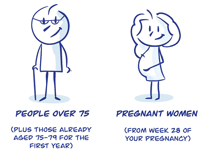 RSV Vaccination